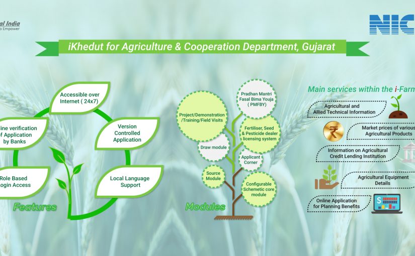 iKhedut, i- Farmer an innovative step