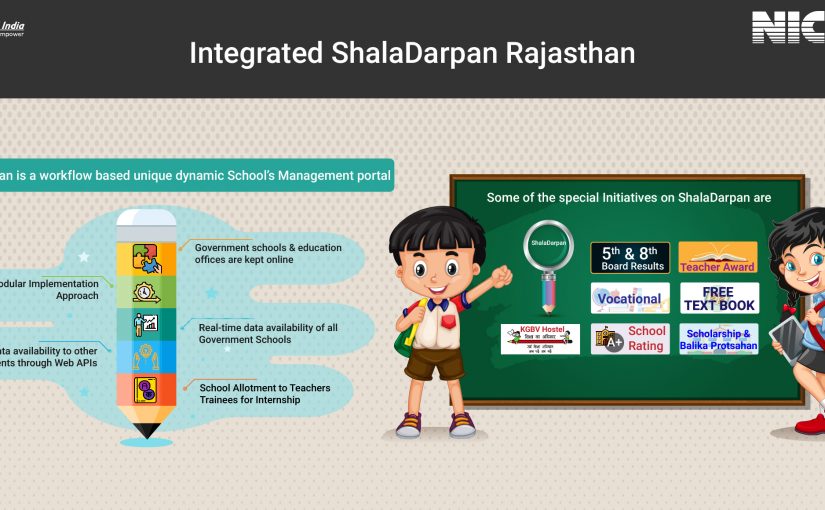 Integrated ShalaDarpan