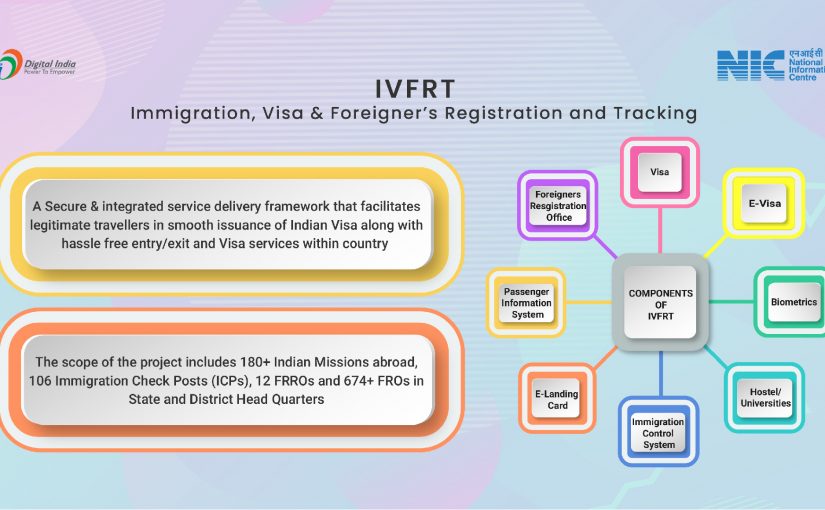Immigration, Visa and Foreigners Registration & Tracking (IVFRT)