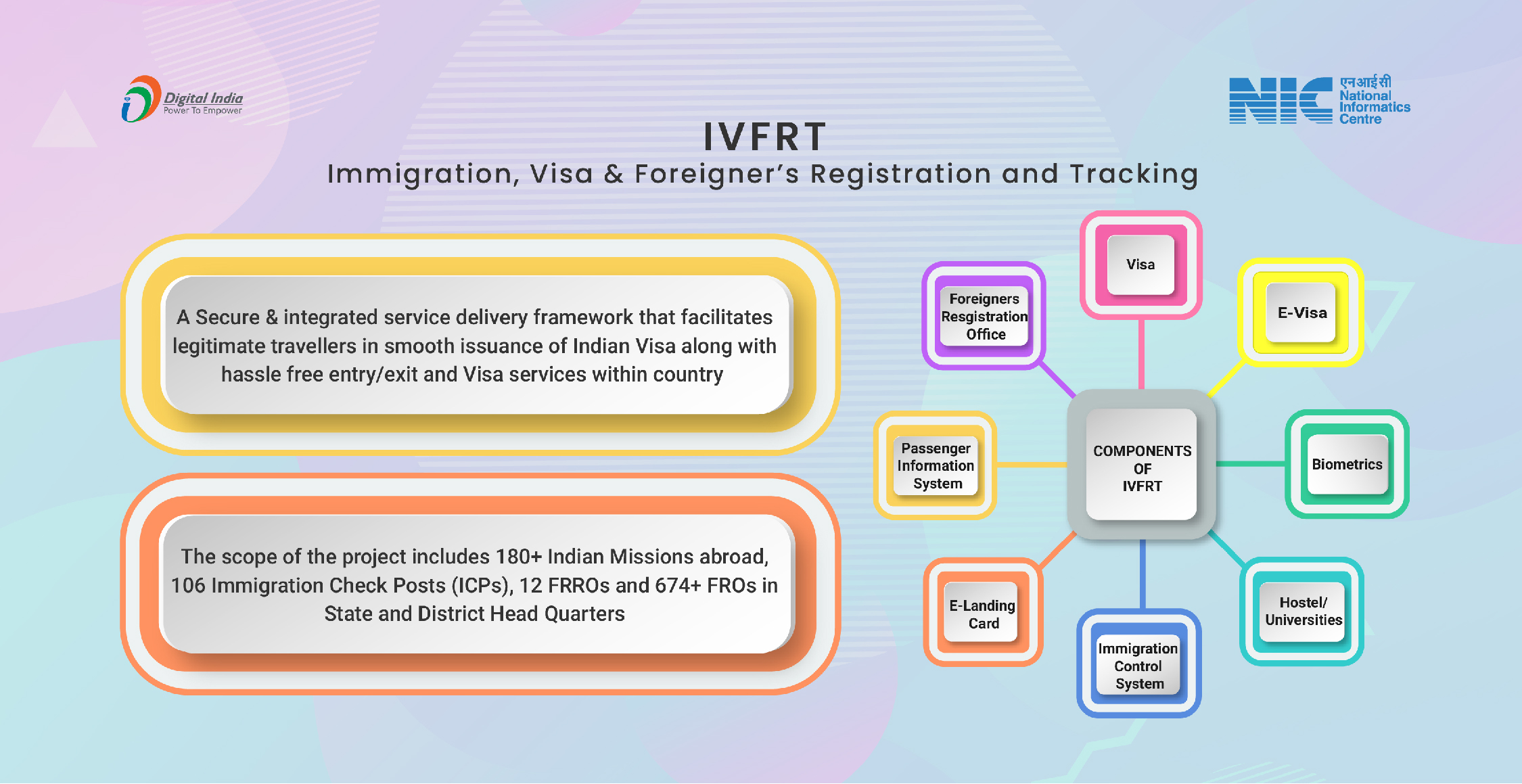 आप्रवासन, वीजा और विदेशियों का पंजीकरण और ट्रैकिंग (IVFRT)