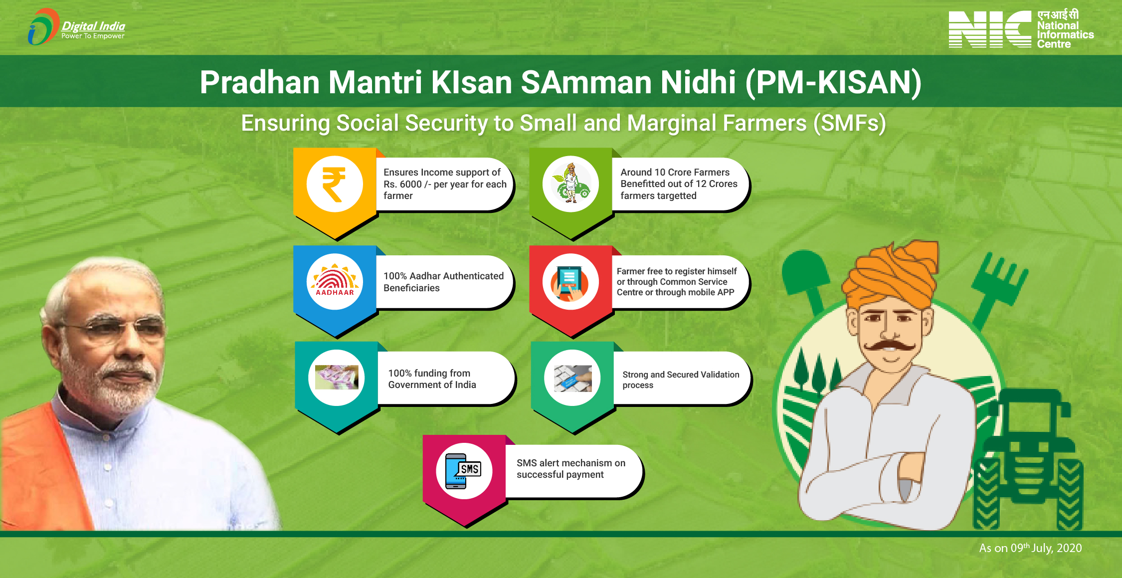 In this image we see the farmer with tractor and pm kisan samman yojana logo
