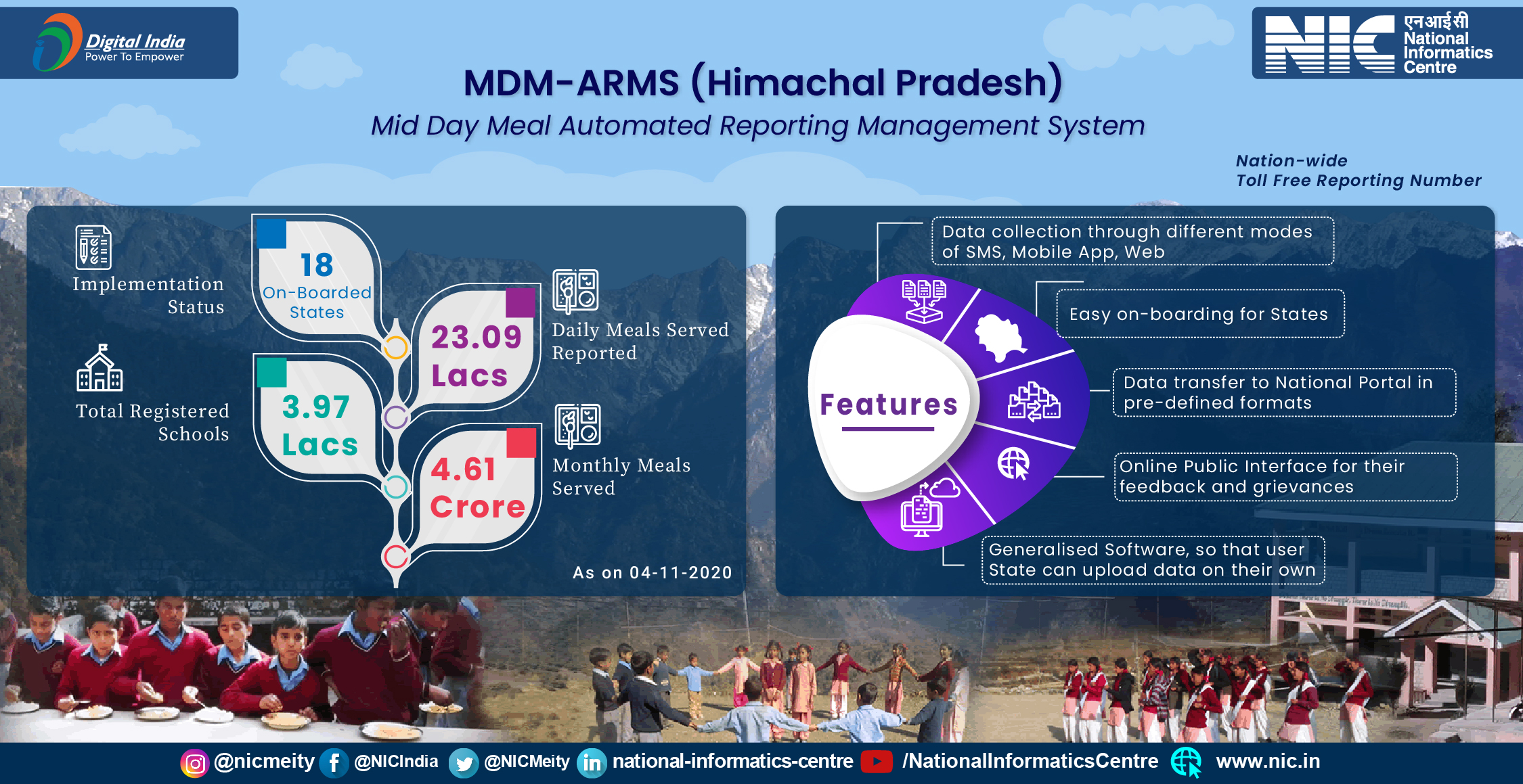 एमडीएम-एआरएमएस मिड डे मील ऑटोमेटेड रिपोर्टिंग मैनेजमेंट सिस्टम