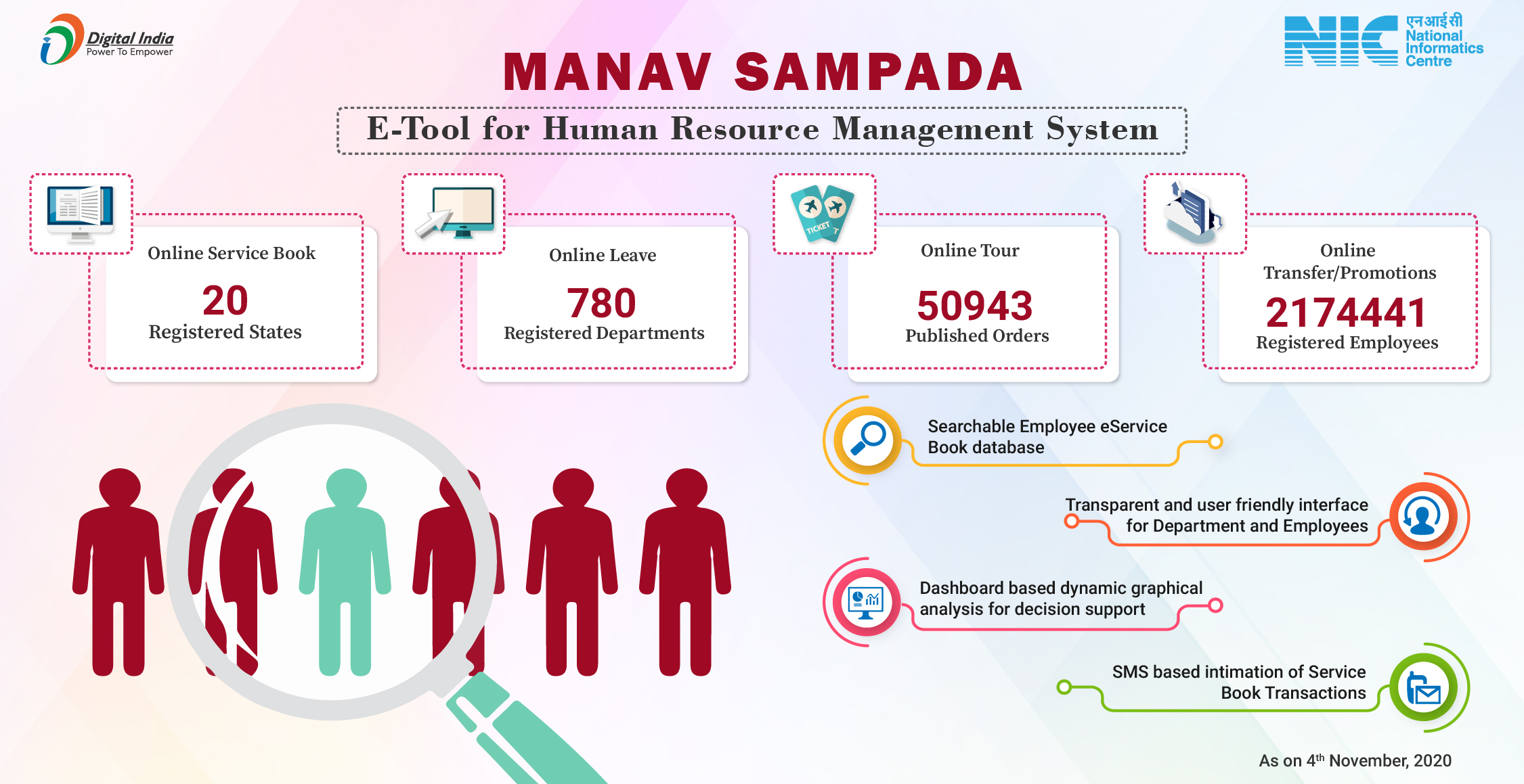 मानव संपदा – मानव संसाधन प्रबंधन प्रणाली के लिए ई-टूल