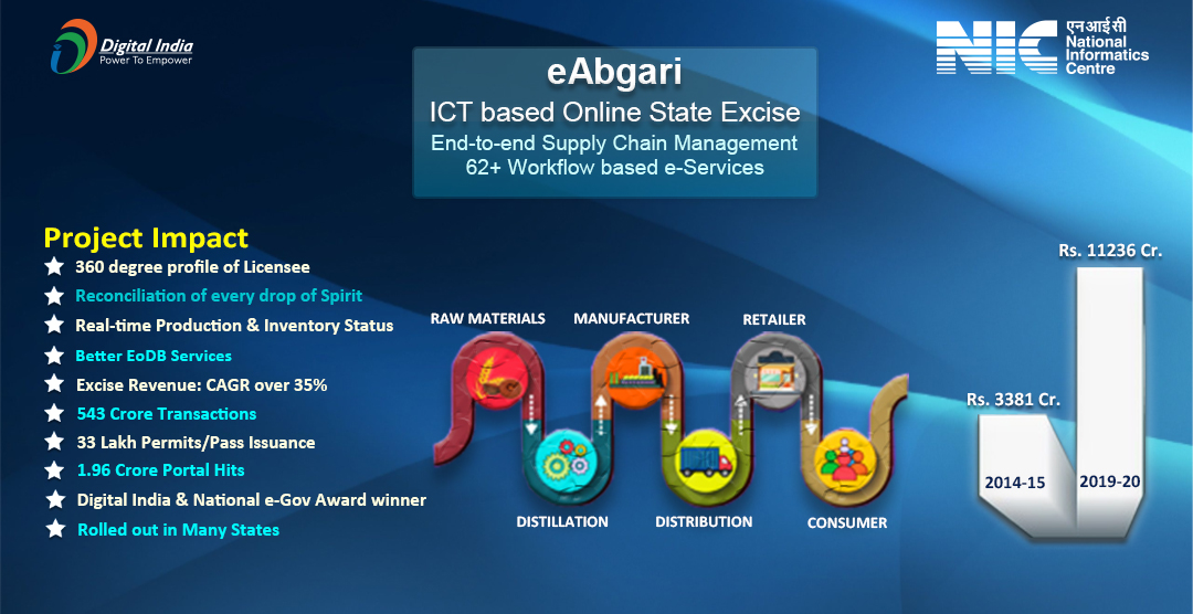 ई-अबगारी - ऑनलाइन स्टेट एक्साइज इको-सिस्टम
