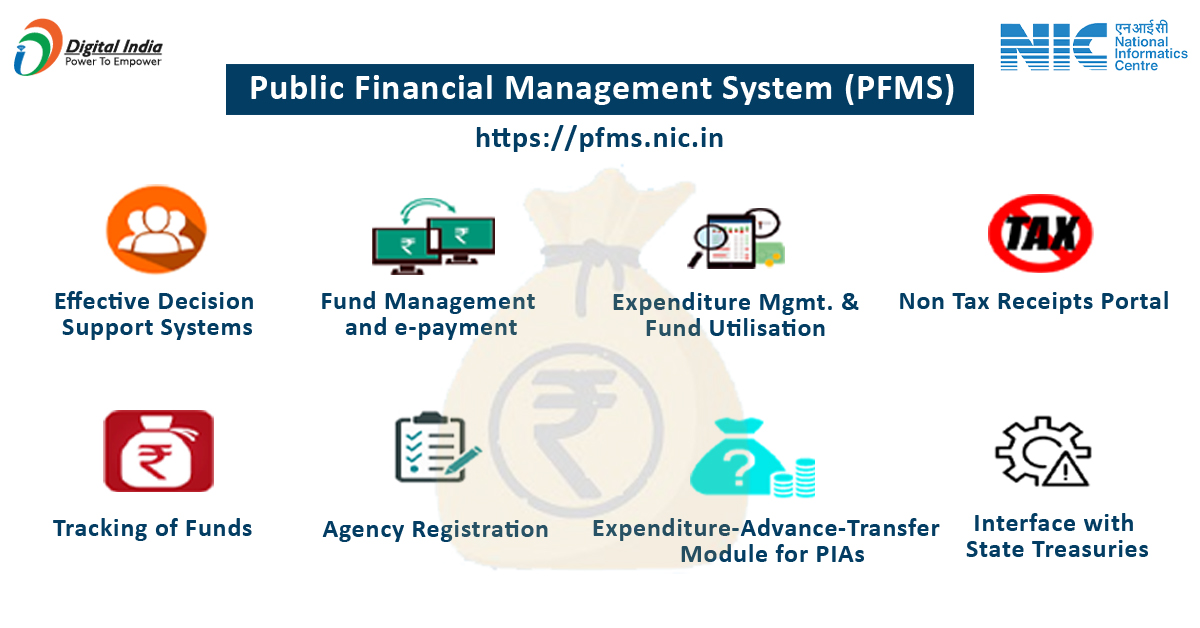 सार्वजनिक वित्तीय प्रबंधन प्रणाली (पीएफएमएस)
