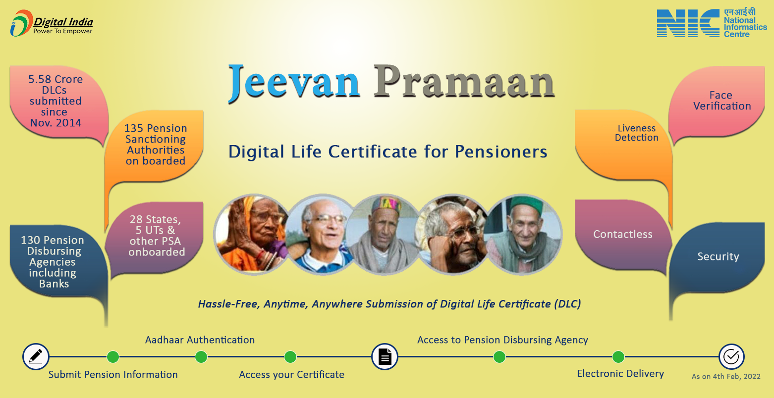 जीवन प्रमाण - पेंशनरों के लिए डिजिटल जीवन प्रमाणपत्र